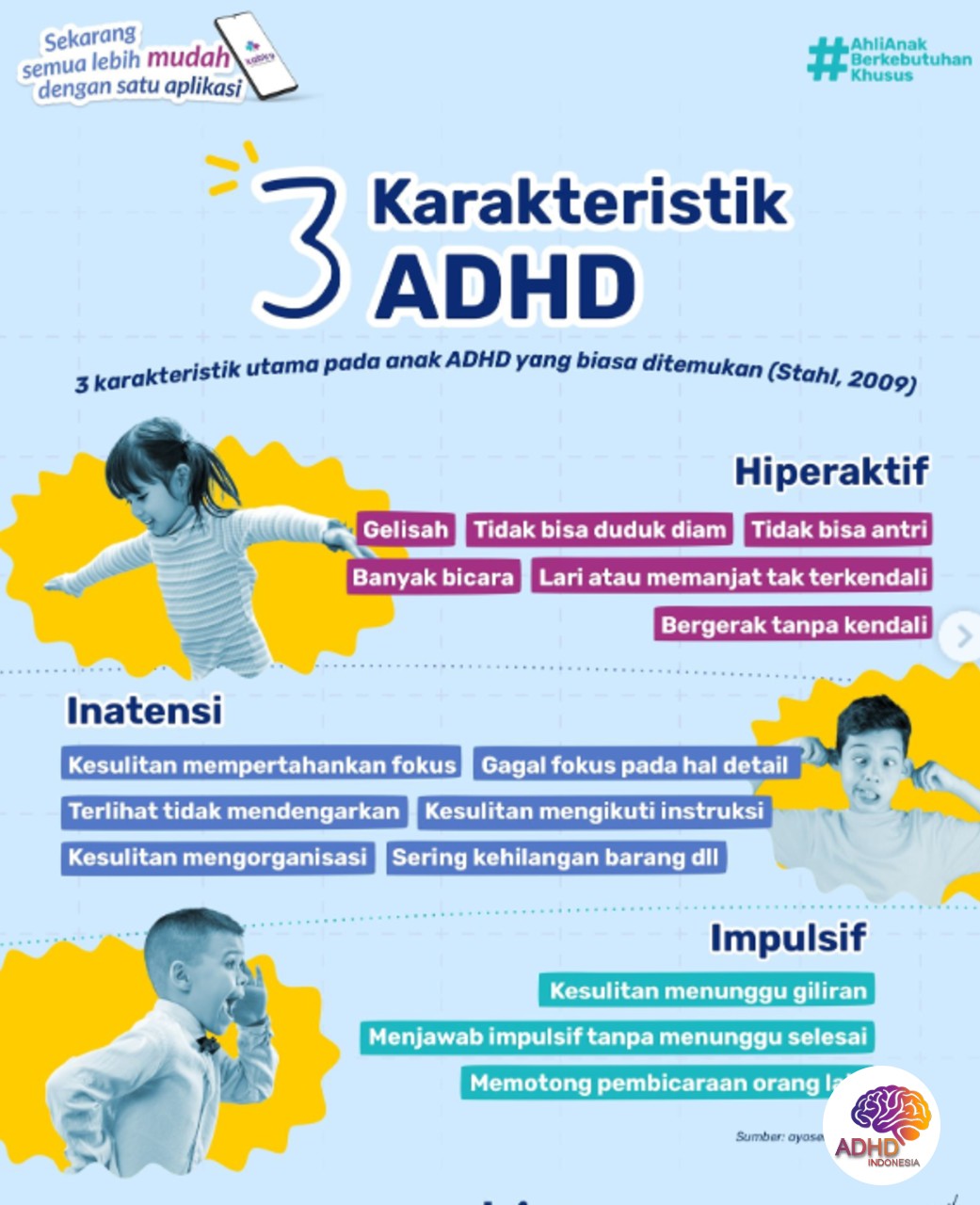 Jenis-Jenis ADHD dan Karakteristik Anak di Kabupaten Tangerang